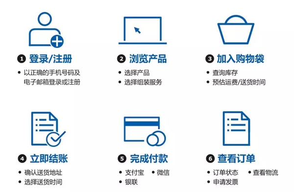 品牌營(yíng)銷(xiāo)，整合營(yíng)銷(xiāo)，品牌推廣