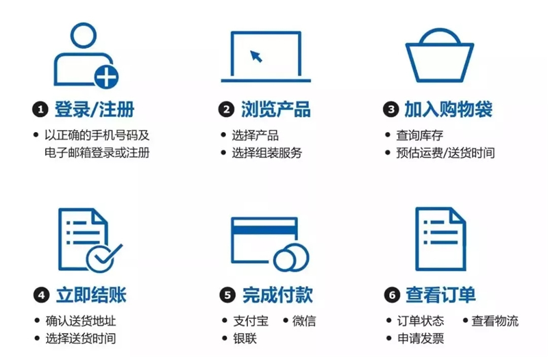 品牌形象，品牌營(yíng)銷(xiāo)，品牌推廣